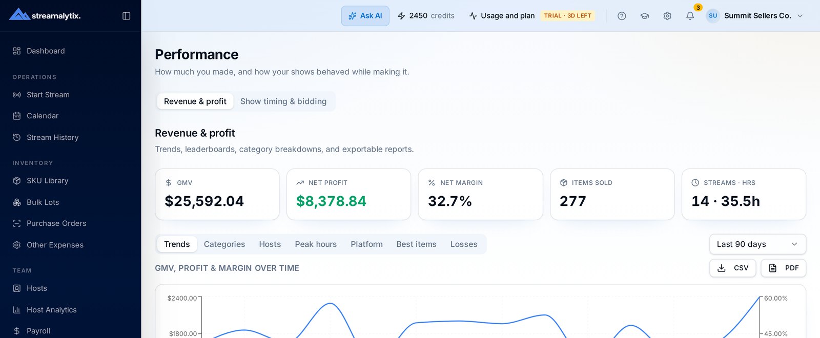 Streamalytix performance analytics with GMV, net profit, margin and trend chart